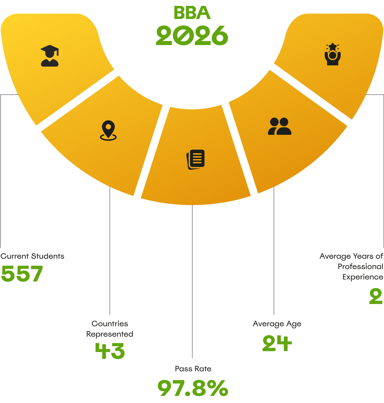 MBA 2022 Statistics